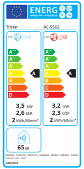 Energielabel A Tristar AC-5562 Mobiele airconditioner 12000 BTU - wit