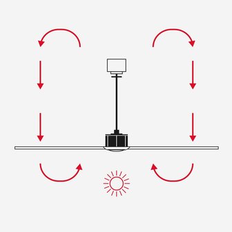 Faro Barcelona 342982N Rudder Tak 3 L plafondventilator met verlichting zwart/walnoot 132 cm winterstand