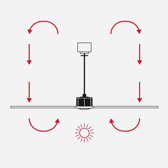 Faro Barcelona 34361-11L Outwood L plafondventilator wit/eikenhout 150 cm winterstand