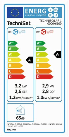 Technisat TECHNIPOLAR 1 mobiele airco 11000 BTU wit energielabel A