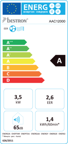 Bestron AAC12000 mobiele airco 12000 BTU energielabel A