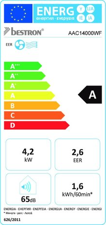 Bestron AAC14000WF mobiele airco 14000 BTU energieklasse A energielabel