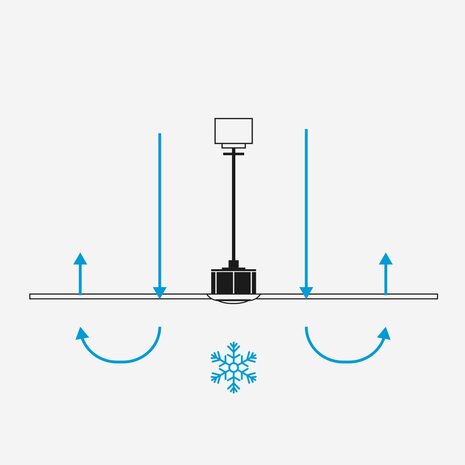 Faro Barcelona 342982N Rudder Tak 3 L plafondventilator met verlichting zwart/walnoot 132 cm zomerstand