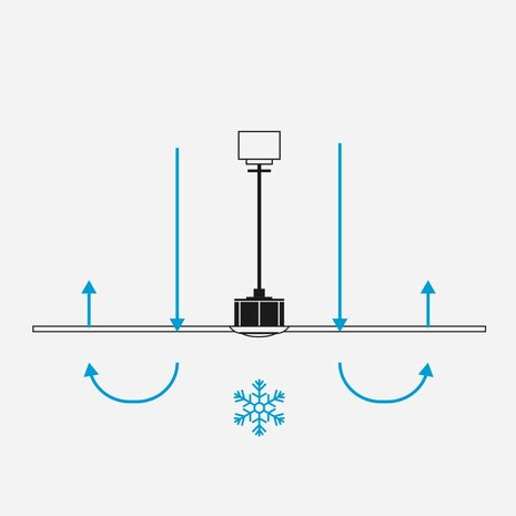 Faro Barcelona 34361-11L Outwood L plafondventilator wit/eikenhout 150 cm zomerstand