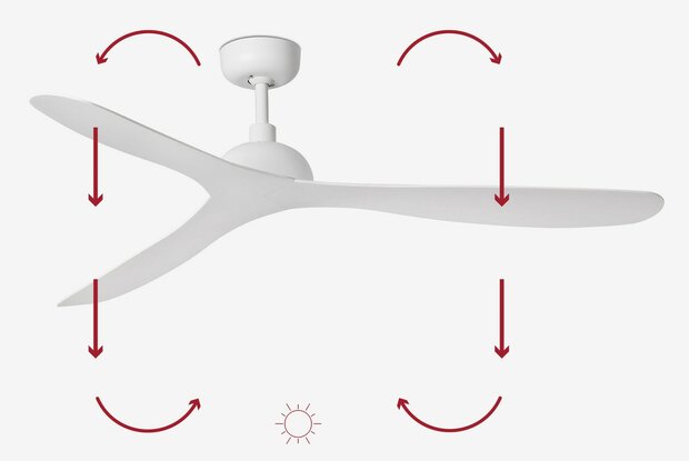 Faro Barcelona Gotland L plafondventilator wit 132 cm winterstand